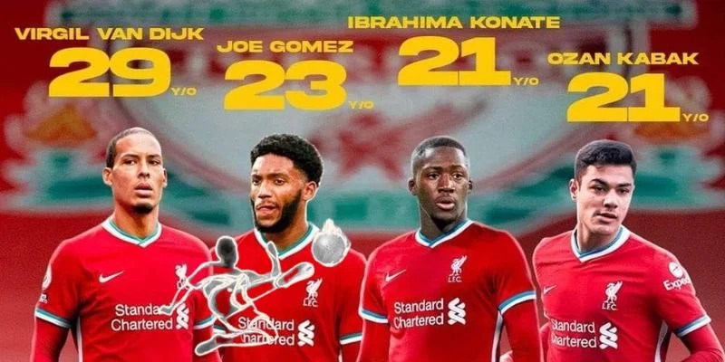 Cập nhật tình hình chuyển nhượng mới nhất 2025 từ Liverpool