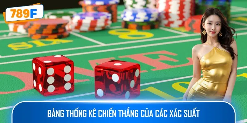 Bảng thống kê chiến thắng của các xác suất
